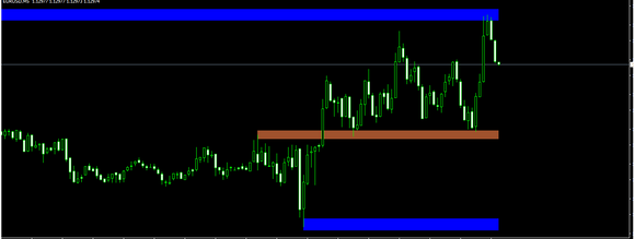 Correct ILC Level Indicator