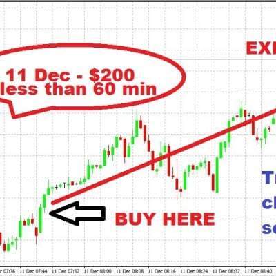 1 Min Forex System