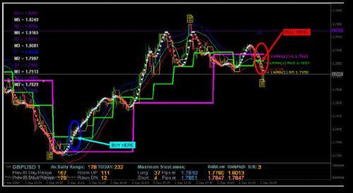 1M Scalping Forex Indicator