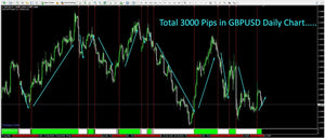 FxGhani Secret Confirmation Indicator