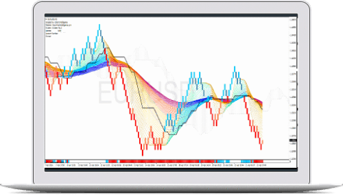 Chart Intelligence System No.1