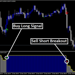 Forex Darvas Pointer Indicator