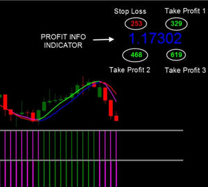 Day Trading Indicator Bundle