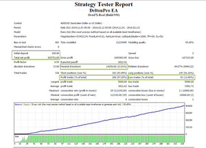 Delton Pro v2.2 EA for MT4 1090+