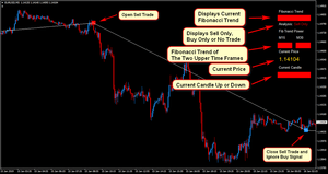 A PROVEN FIBONACCI BASED FX SYSTEM THAT WORKS!