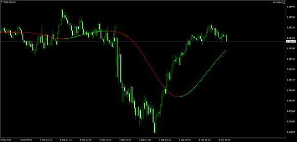 MultiCurrency FXTrader Robot