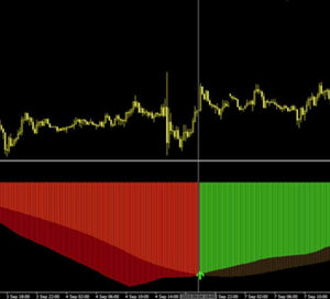 Force-Volume-Divergence Indicator