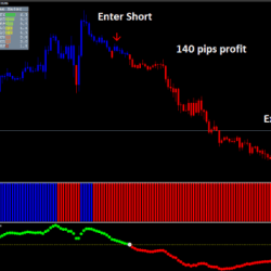 Forex Profit Supreme