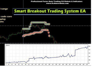 Forex Smart Breakout Hedge EA