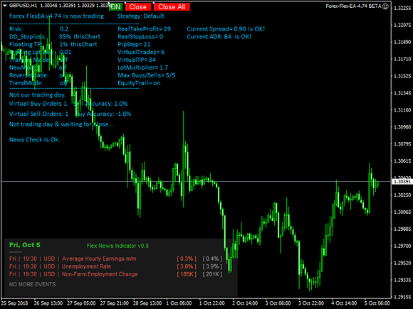 Forex Flex EA Version 4.85 (Latest Version)