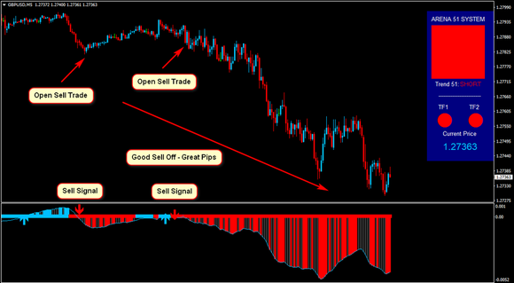 Arena 51 Forex System