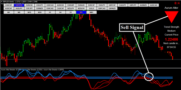 Forex Aurum Alter Strategy