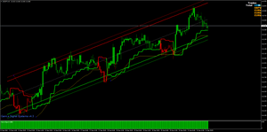 Gann Signal Sistems_v4.3