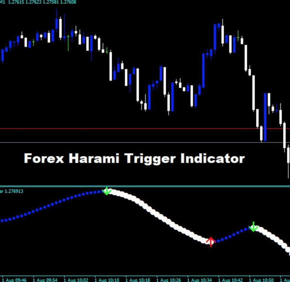 Harami Trigger Indicator