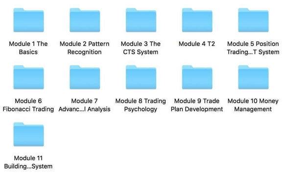 Jason Stapleton’s Pro Trader Bootcamp