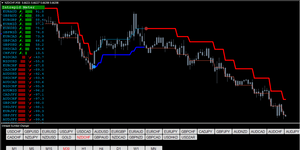 Forex Intrepid Strategy