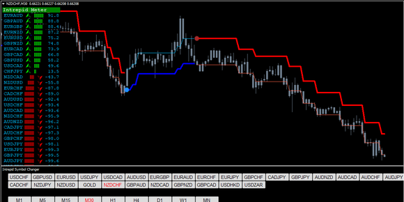 Forex Intrepid Strategy