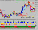 mt4 Trend Strategy Nu-Num System