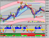 mt4 Trend Strategy Nu-Num System