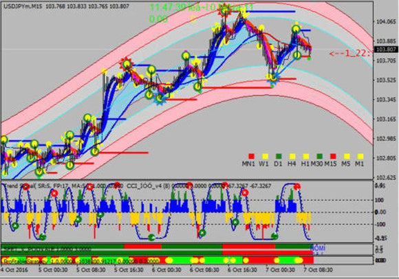 mt4 Trend Strategy Nu-Num System