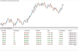 Price Action Dashboard