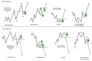 Price Action Forex Trading Course