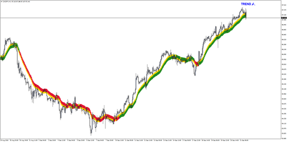 ProEMAGain (FOREX PROFIT PROTECTOR)