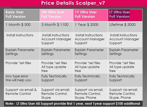 Scalper V7 Wicks EA