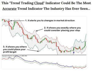 TREND TRADING CLOUD