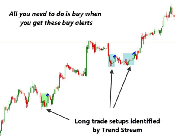 Trend Stream Indicator