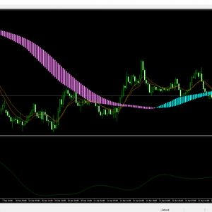 Trigger Zones Indicator