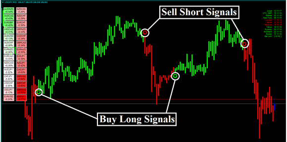 Forex Alozard Strategy