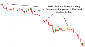 Better Trend Trading Indicator with Total Currency Trader