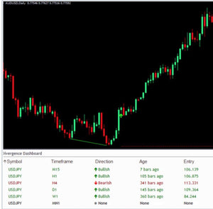 Divergence Dashboard