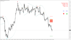 Day Trade Master V2.0