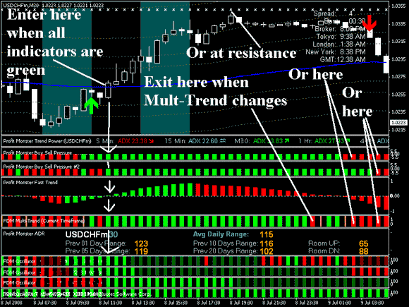 Forex Day Monster