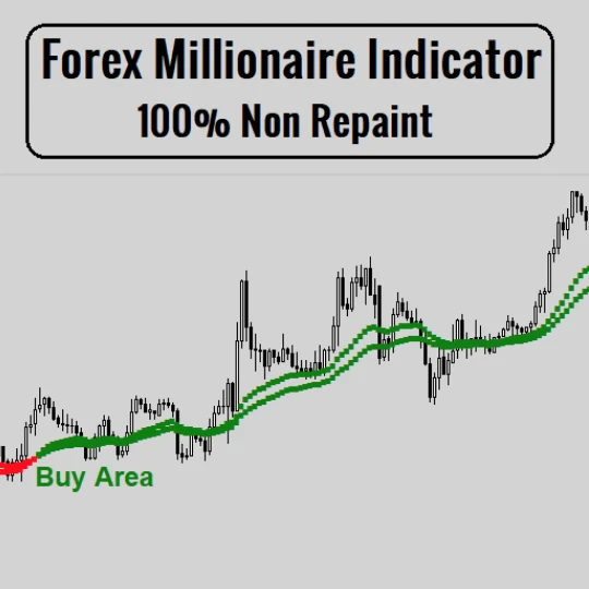 FOREX MILLIONAIRE INDICATOR