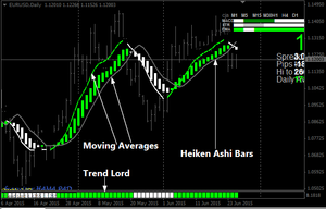 Green Renko System Forex Indicator