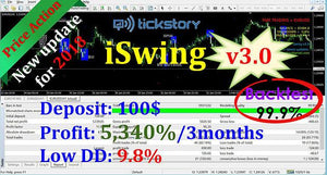 iSwing 3.0 for MT4 build 11xx