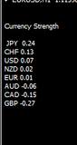 Forex Currency Strength Robot That Turned $10K to $1M in 90 days!