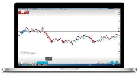 Momentum Indicator