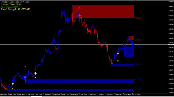 Most Accurate Buy-Sell-Signal No Repaint Forex-Indicator Enter-Exit Signal-MT4