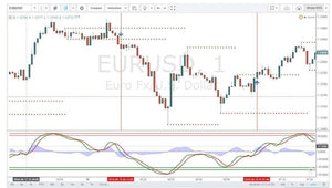 Binary Predator – Binary Options Strategy