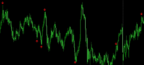 Bobcat Binary