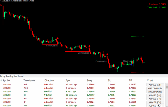 Swing Trading Dashboard Indicator with 2 FREE BONUSES!