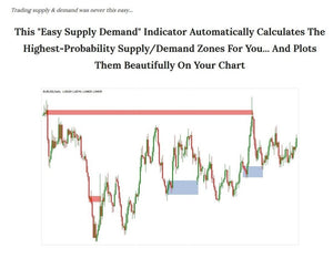 Easy Supply Demand