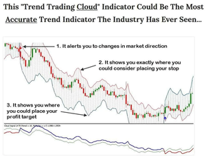 TREND TRADING CLOUD